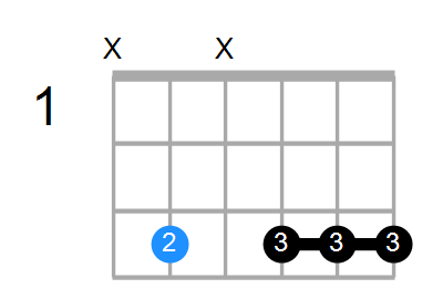 C9(no3) Chord